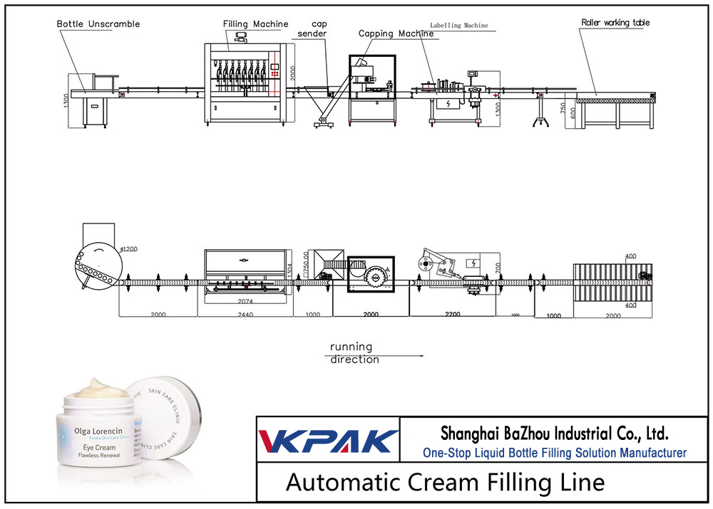 Ligne de remplissage de crème automatique