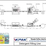 Automatic Detergent Filling Line Ligne de remplissage automatique de détergent