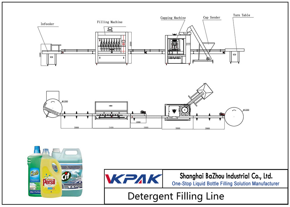 Ligne de remplissage automatique de détergent
