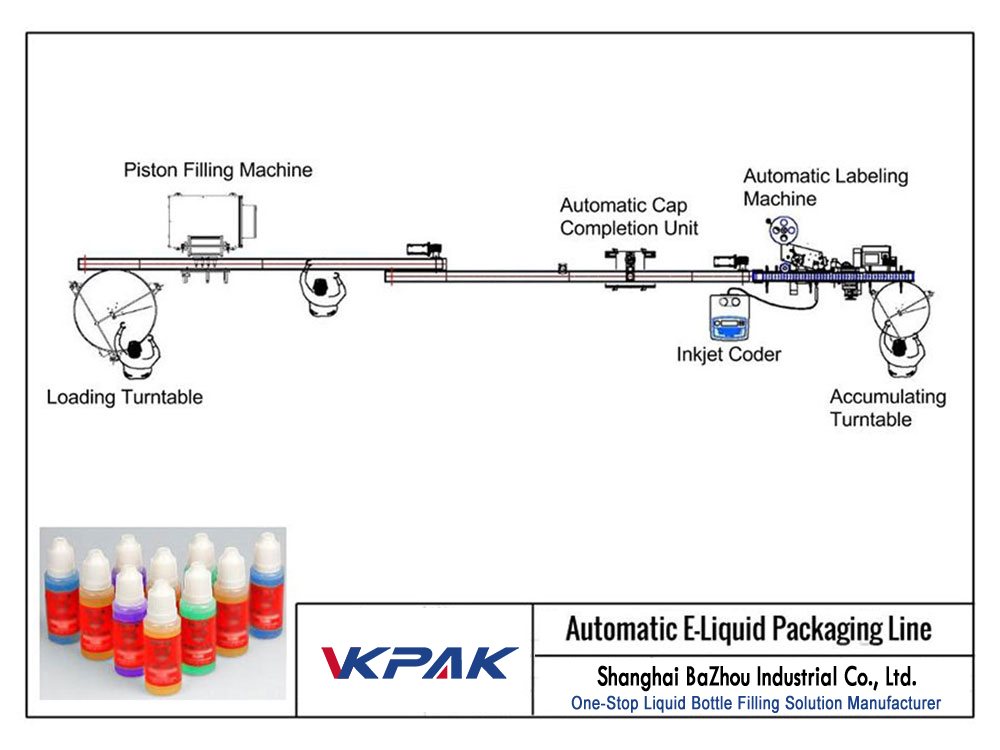 Ligne de remplissage automatique d'e-liquide