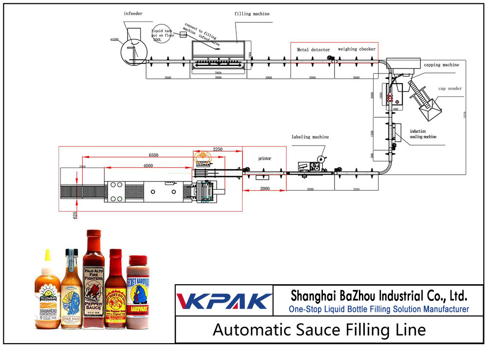 Ligne de remplissage de sauce automatique